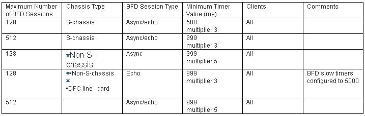 chart-bdf.JPG