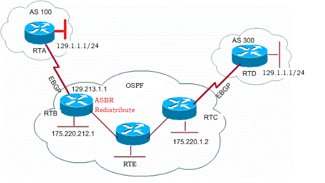 bgp-toc2.gif