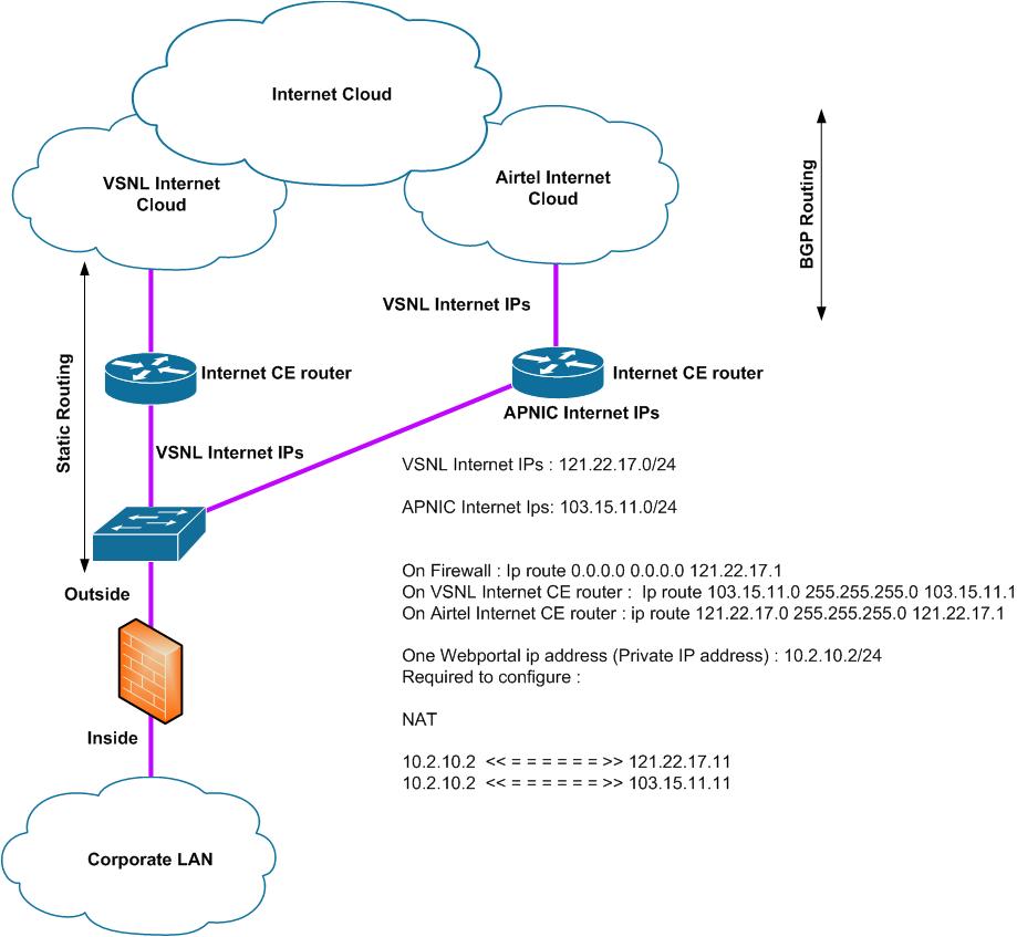 To Cisco Forumn.jpg