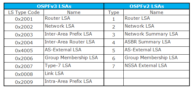 OSPF LSA Types.bmp