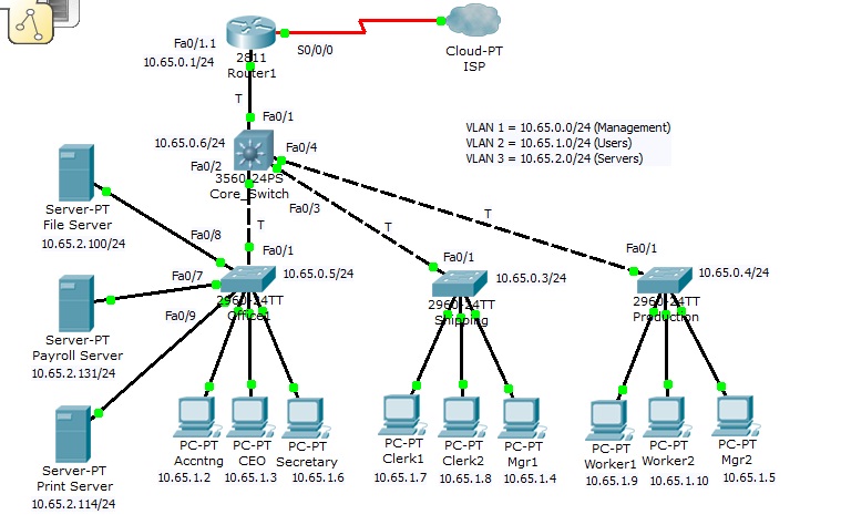 Can U0026 39 T Ping From Core Switch To Other Vlans