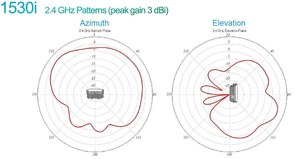 1530 5Ghz pattern.jpg