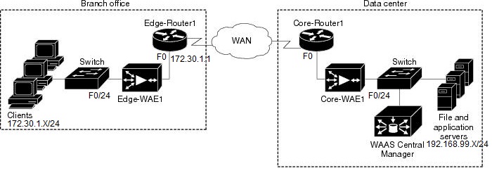 Network Topology - WAAS - WAE.jpg