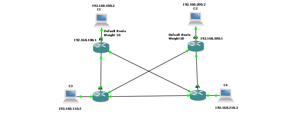 Solved: Help with failover to 2 default routes - Cisco Community