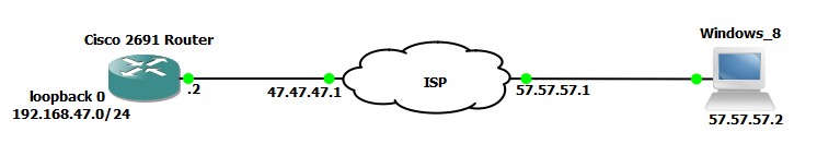 L2TP over IPsec on Cisco IOS Router Using Windows 8 - Cisco Community