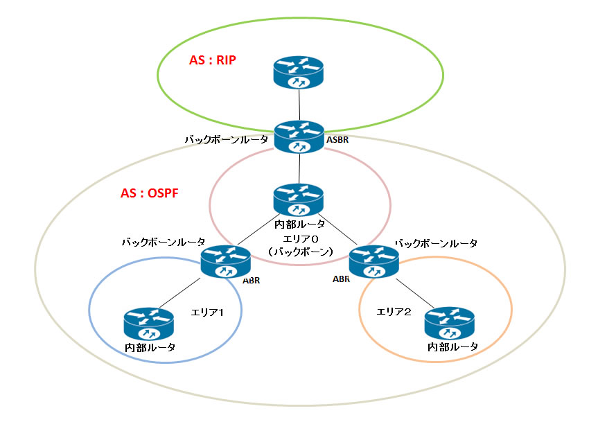 OSPF Router info.jpg