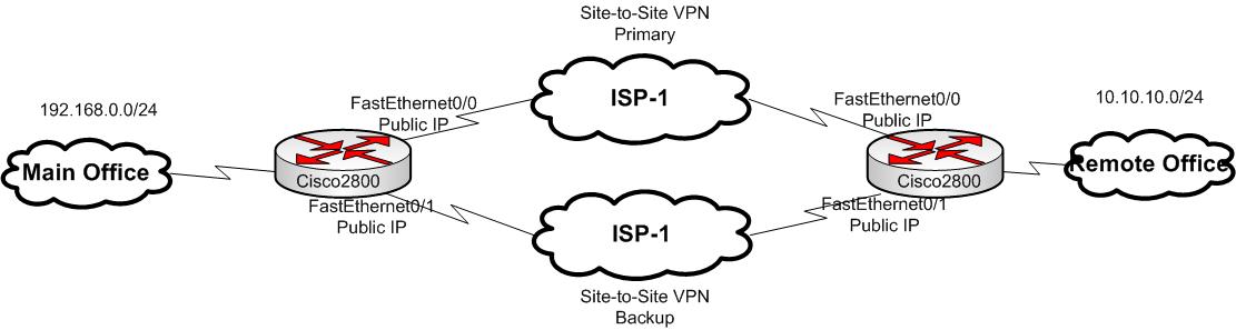 backup vpn.jpg