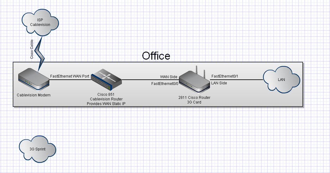 Office Network.bmp