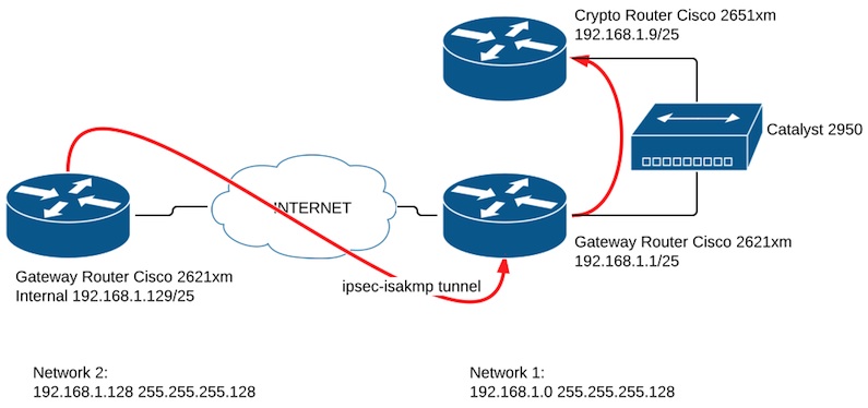 crypto_tunnel.jpg