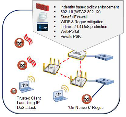 Wireless Hacking - Cisco Community