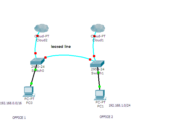 communication between 192.168.0.0 and 192.168.1.0 - Cisco Community
