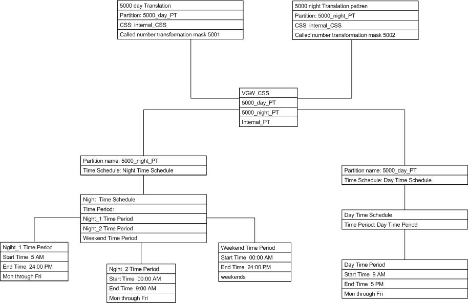 timeofday-chart.jpg