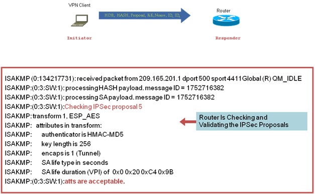 cisco ipsec vpn client free