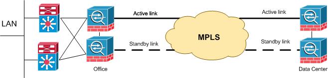 redundancy internet with firewall ASA 5515-X.jpg