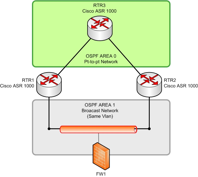 OSPF - Problem.jpg