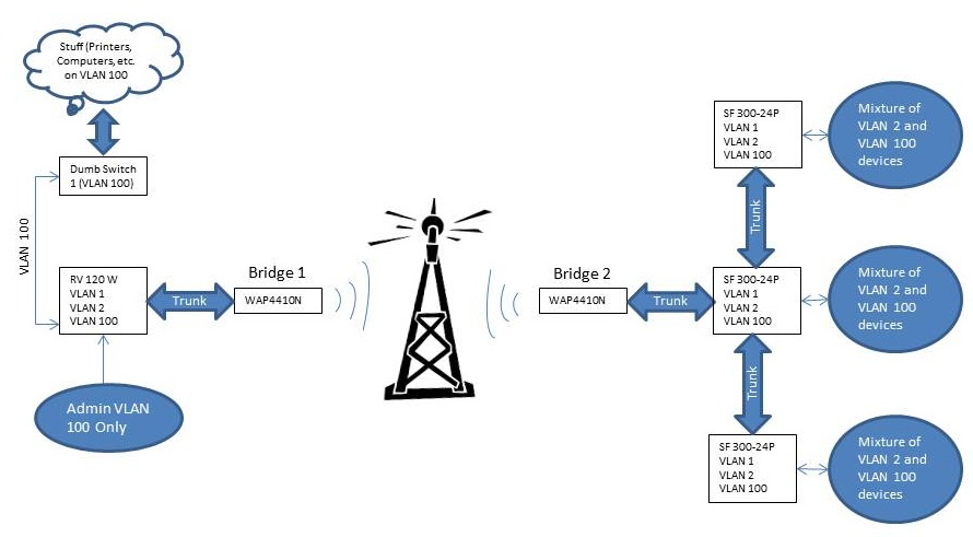 VLAN Proposal (1).jpg