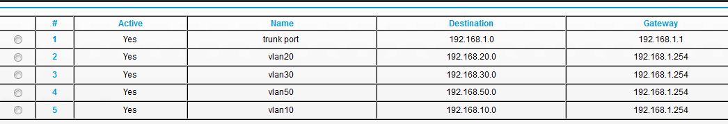 Netgear Static Routes.JPG