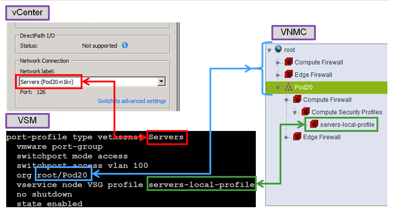 VSG_profile_map.png