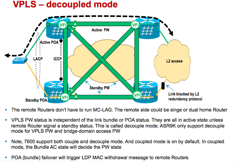 ASR9000/XR: Multichassis LAG or MC-LAG (MCLAG) guide - Page 7 - Cisco  Community