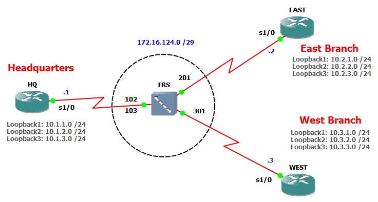 topology.jpg