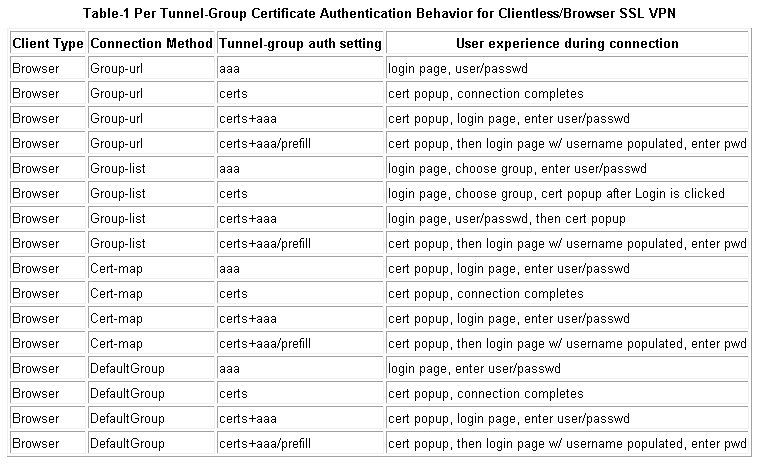 cert_clientless_behavior.GIF