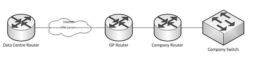 network-diag.JPG