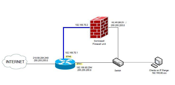 NetworkDiag.JPG