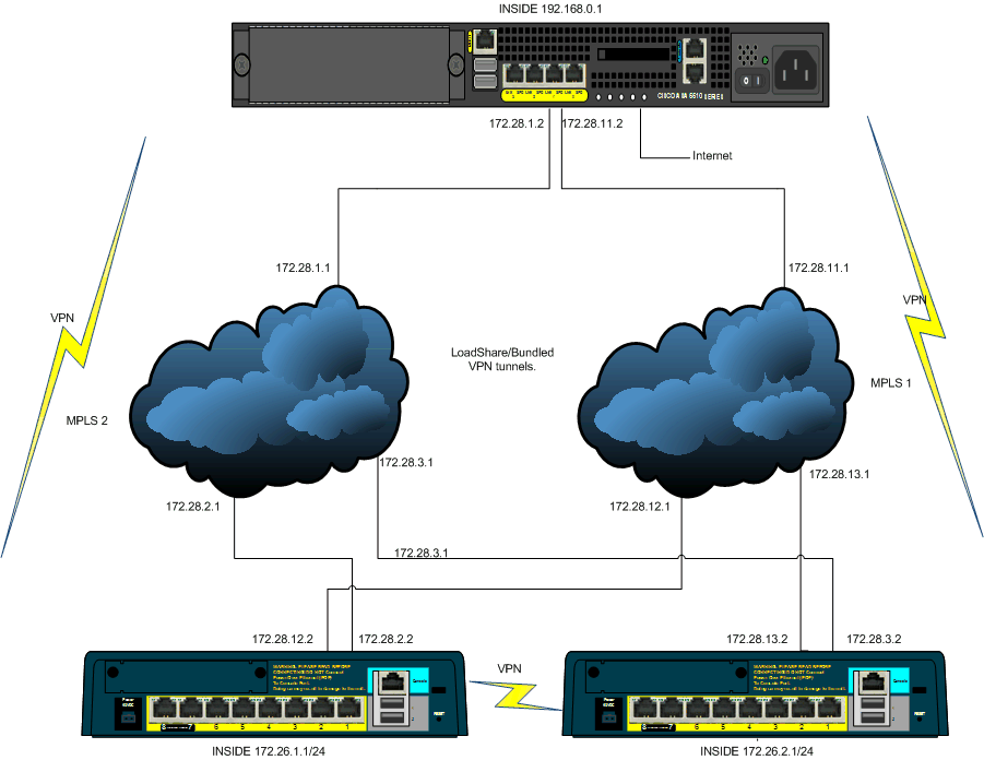 2xMPLS.gif