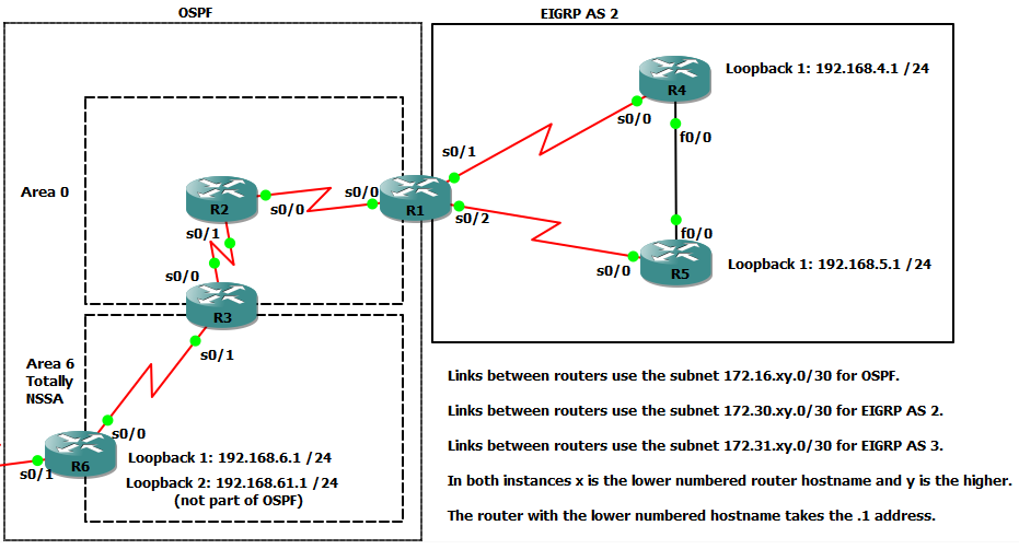 Solved: Route redistribution using route-map and route-source command -  Cisco Community