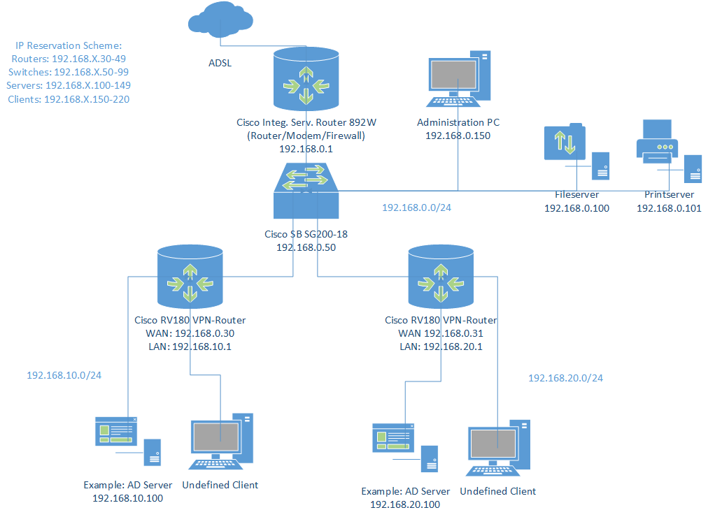 Network Plan - Sample - V1.0.png