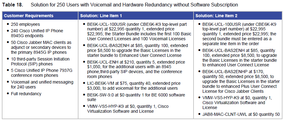 Ordering guide for CUCM BE6000 9.0 - Cisco Community