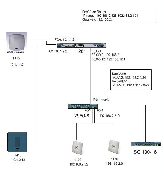 SCF diagram - 2010 - New Switch - 2.jpg