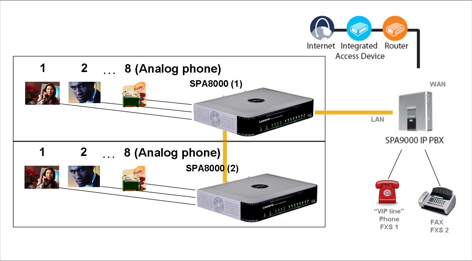 SPA9000 Analog IPPBX configuration.jpg