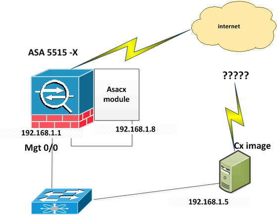 cx modul2 .gif