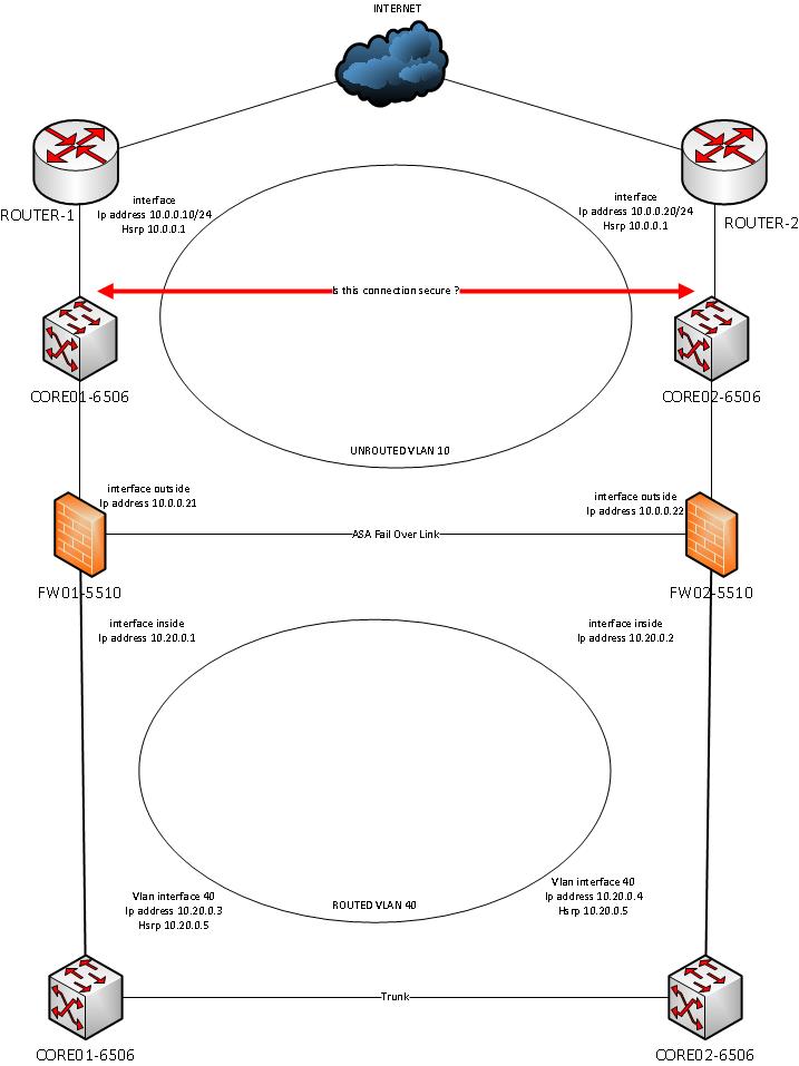 Uitval Scenario's 2e internet lijn.jpg