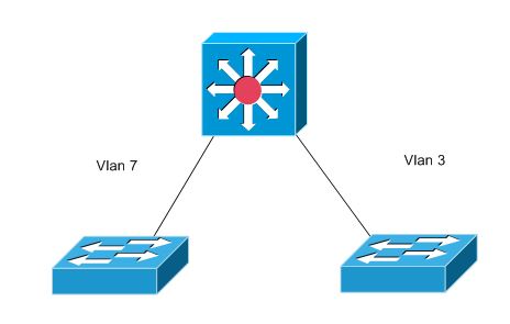 VLANs.JPG