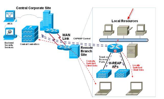 2013-04-17 10_27_30-H-Reap Design and Deployment Guide - Cisco Systems.jpg