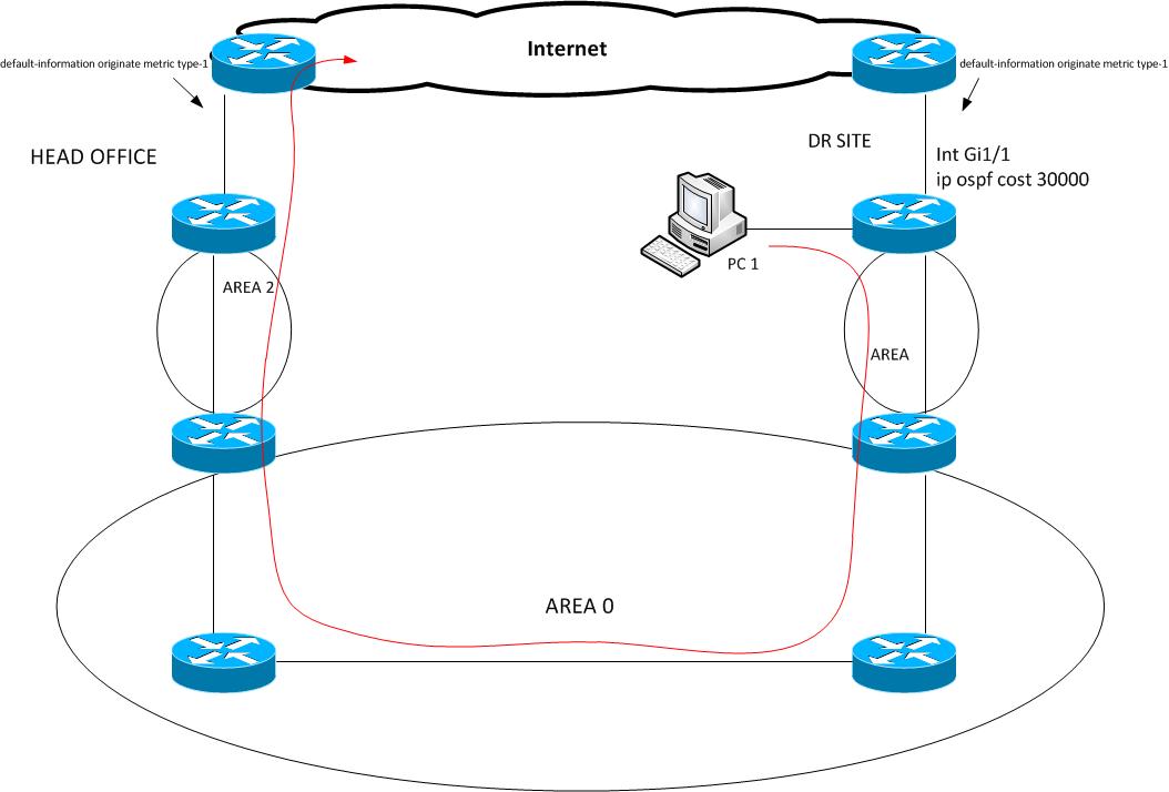 Internet OSPF.jpg