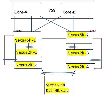 n5k-n2k+connectivity.jpg