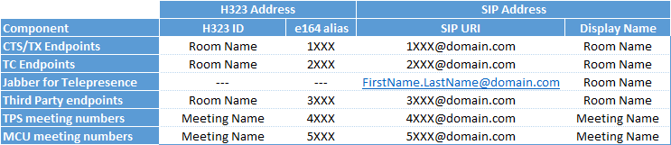 VCS number plan design avoid interworking.png