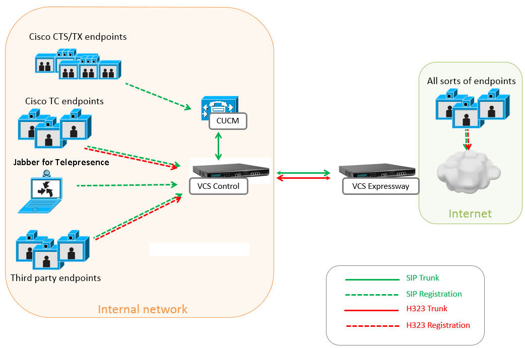 vcs+example+topology+dial+plan+no+interworking.png