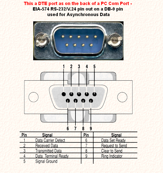 pc db9 serial port pinout