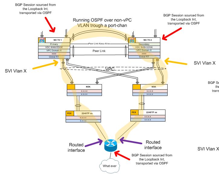 Routed.Links.on.Nexus.03_SVI-non-vpc-vlan01.JPG