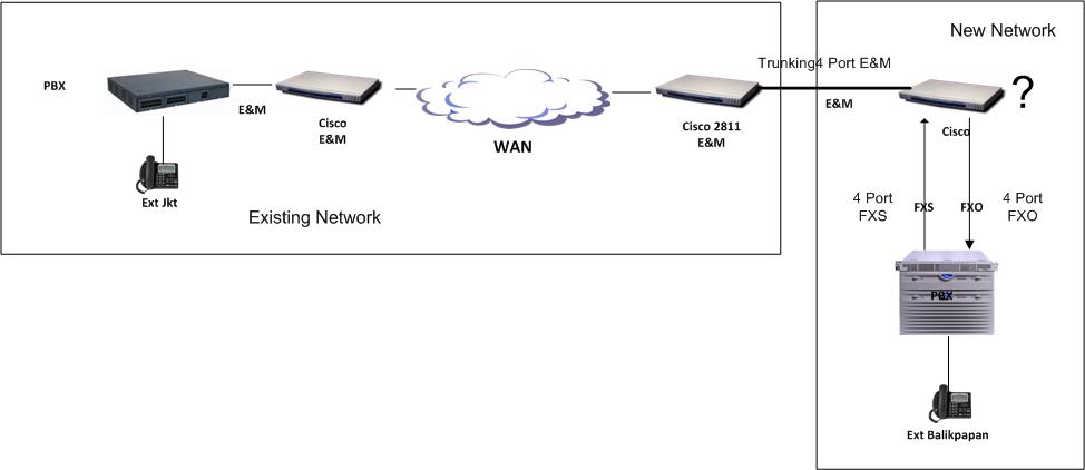 Single Diagram for Demo Cisco.jpg