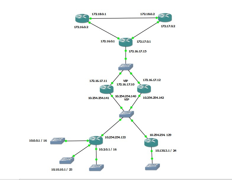 HSRP CONFIG.jpg