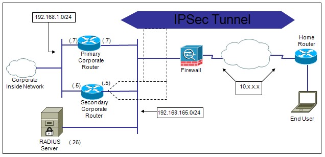 easy free vpn client cisco