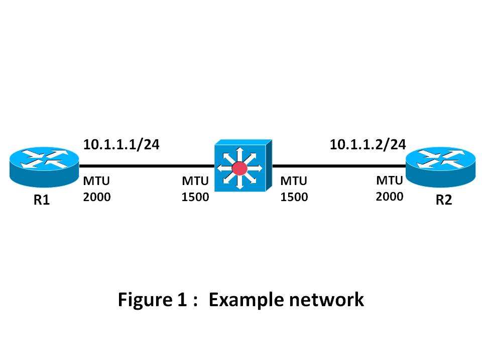 OSPF and MTU - Cisco Community