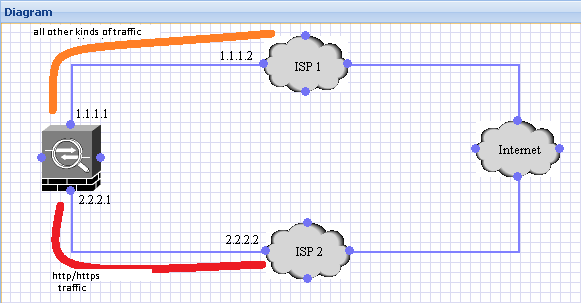 Dual ISP Loadbalancing.png