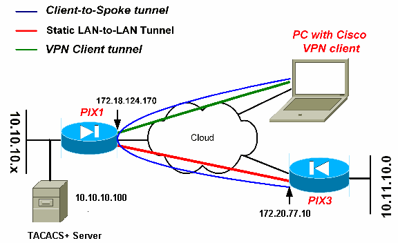 pix70-enh-spk-client-vpn-11.gif