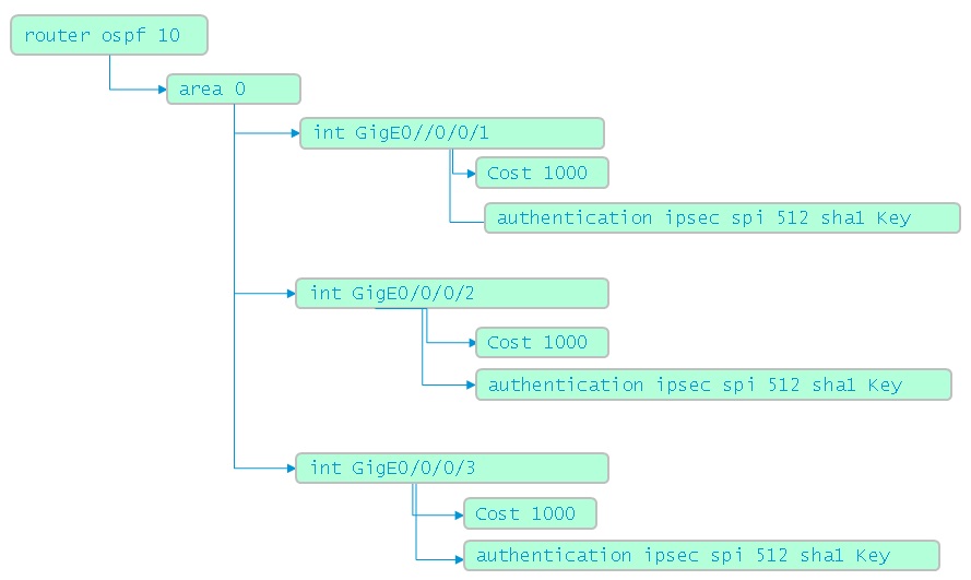 OSPFv3_XR.jpg